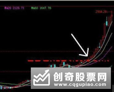 股票股票上涨到一定幅度出现回档,且价位至低档不再往下跌时
