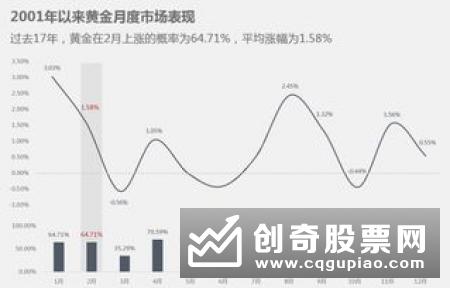 什么是V型反转，如何分析V型反转