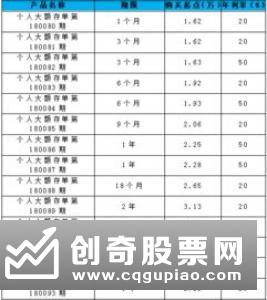 大额存单随时会“飞”走正如前述居民所言