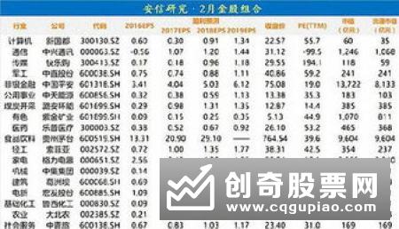 蓝筹ETF份额整体缩水 机构热议市场风格切换