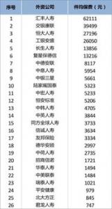 银保监会修订发布外资保险公司管理条例实施细则