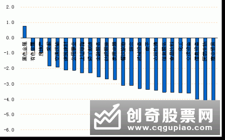 主动偏股型基金上半年收官战正酣 机构关注高流动性优质核心资产