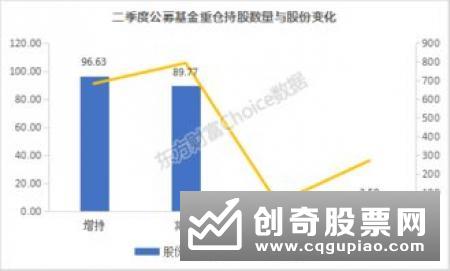 基金二季报披露完毕公募抱团核心资产 中国平安蝉联头号重仓股