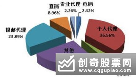 上市保险公司期中成绩排名：人保、平安领涨 净利润集体大增