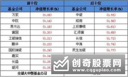 第426期金牛基金周报