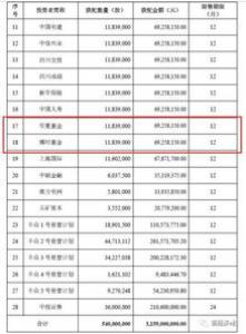 第三批科创板基金应时而至：博时等6只均为3年封闭战略配售基金