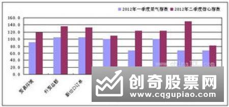 上期所：出口集装箱运价指数期货将引入境外交易者