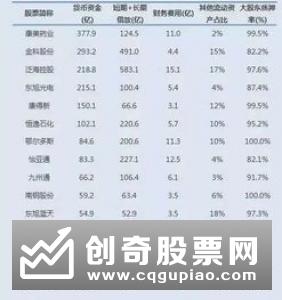 上海证券交易所科创板股票发行与承销实施办法