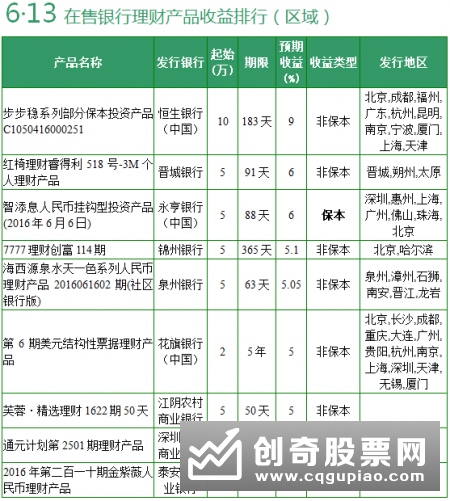 怎样买理财才能又安全、收益率又高?