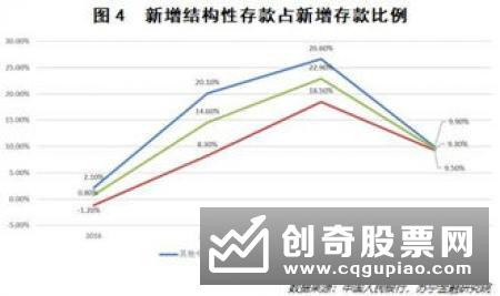 11万亿结构性存款迎来规范