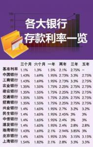 5月偏股基金份额大增 货基缩水超1600亿