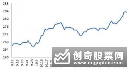 理财收益“掉” 黄金价格“翘”