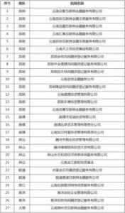 若是你决议配股,存候排好交纳资金的时刻
