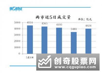 分析央行逆回购对股市的影响