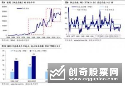 机构大咖看后市 A股处于长期牛市起点 港股有望否极泰来