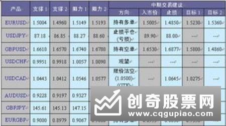 技术分析的三大理论假设