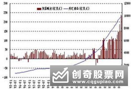 胆大心细 次新基金布局结构市