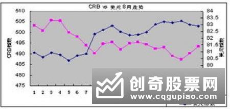 国际指数纳A 多赢机会可期