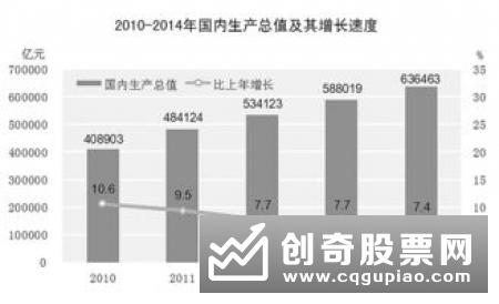 国家统计局：经济普查数据反映了经济结构优化升级、协调发展取得新进展