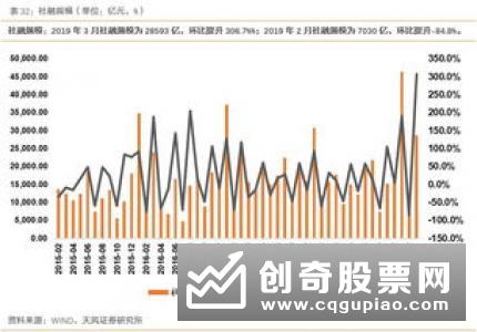 央行开展1200亿元逆回购操作当日实现净投放1200亿元20120720719日利率