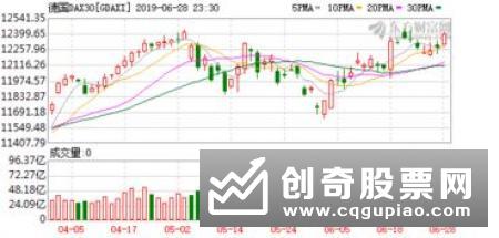 道指涨0.33%纳斯达克指数跌0.05%