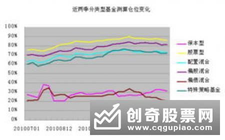 二季报透露明星基金多空分歧 次新公募入市青睐消费