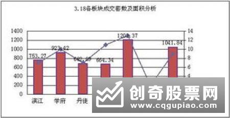 成交量基础分析