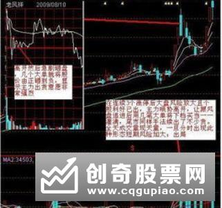 盘面隐藏的十种顶部卖股票暗号