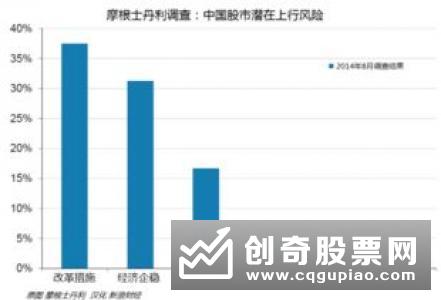 2019年10月中国投资者情绪指数