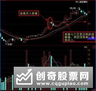 MACD买入法的具体形式是什么额，操作过程是什么