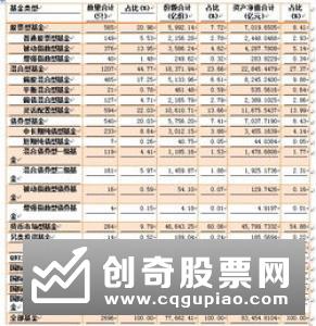 上半年新基金规模创2016年以来新高