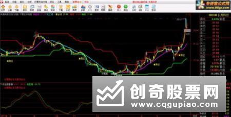 炒股如何防套，炒股防套三部曲是什么