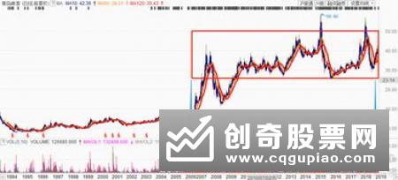 基金重仓股与机构重仓股有什么不一样的区别