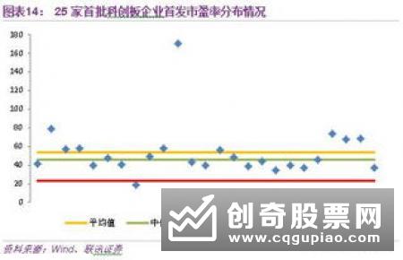 首批25只科创板新股首日涨超200观望次新行情依旧是冷静等待过程