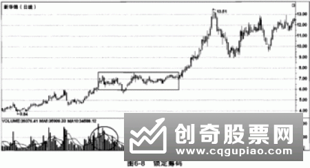 如何区分庄家与主力,庄家和主力怎么辨别