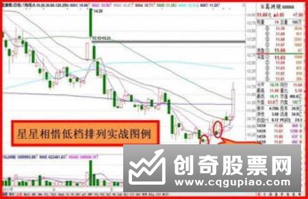 出货是什么，如何把握出货技巧