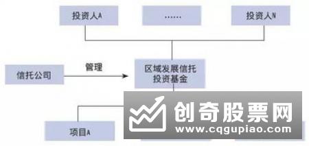 胆大心细 次新基金布局结构市