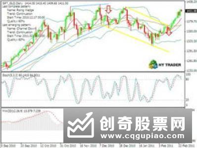 纽约金价14日上涨