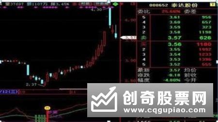 正委比股票下降