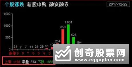 业绩排名收官战提前打响 公募基金调仓换股备战明年