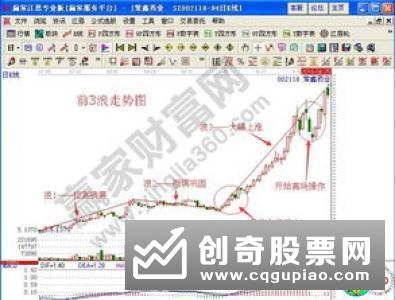 股票运行基本趋势是什么，三种股票运行趋势分析