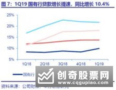 六大国有银行延续2018年盈利集体增长、资产质量大面积改善