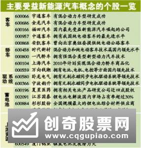 《2021年-2035年新能源汽车发展规划》年底形成上报稿