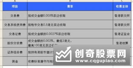 港股通和直接去香港开户交易有什么不同，区别在哪里