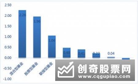 科创板打新基金数量扩容 目前公募平均中签率超六成