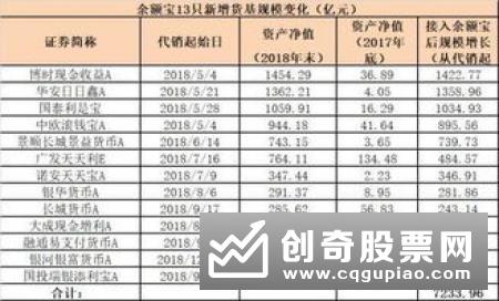 上半年规模猛增63%  “聪明指基”管理人快速扩容