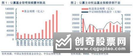 养老FOF二季度权益基金配置比例显著提升