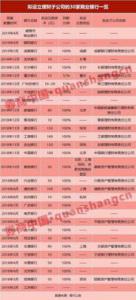 银行理财收益持续跌至3.91% 理财子公司推进超预期