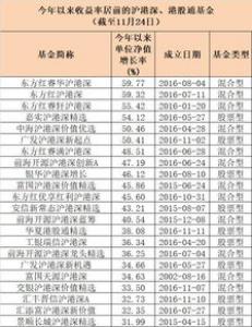 沪港深基金9月首周净值涨幅达336多家基金看好中长期向好走势基础