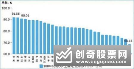 前10月电信业务收入增速转正